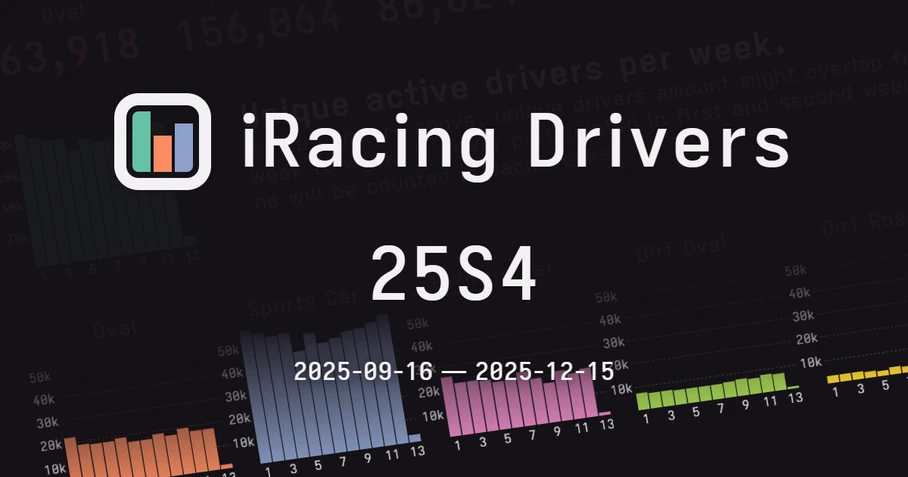Active drivers stats in iRacing for 2025 Season 4